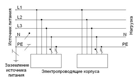 Неустойчивой работе оборудования - student2.ru