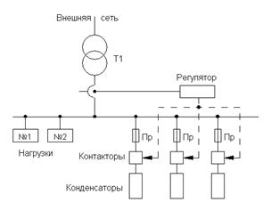 Неустойчивой работе оборудования - student2.ru