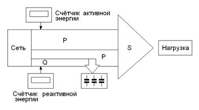 Неустойчивой работе оборудования - student2.ru