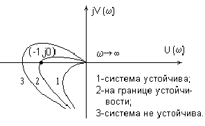 Построение динамических характеристик разомкнутой системы - student2.ru