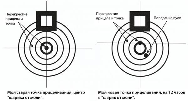 поза при расположении для охотничьей винтовки - student2.ru