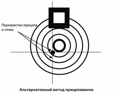 поза при расположении для охотничьей винтовки - student2.ru