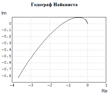 Предварительная коррекция замкнутой САР ДПТ - student2.ru