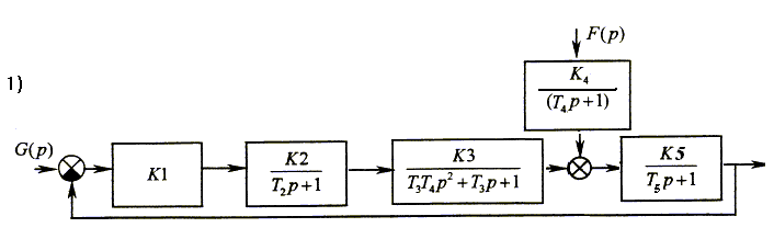 Преобразование структурной схемы и определение передаточных функций системы - student2.ru