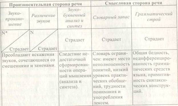 Приемы постановки согласных звуков при ринолалии - student2.ru