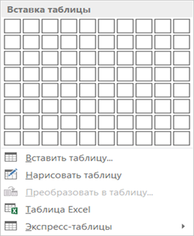 способы создания таблиц в word - student2.ru