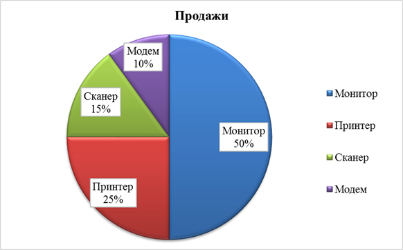 способы создания таблиц в word - student2.ru