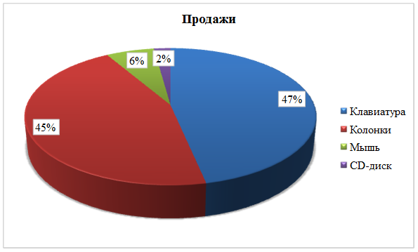 способы создания таблиц в word - student2.ru