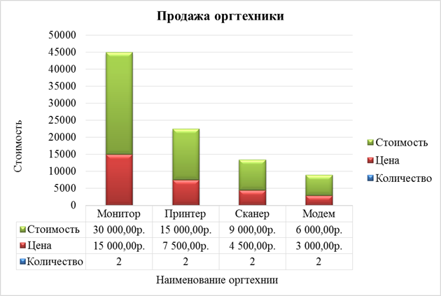 способы создания таблиц в word - student2.ru