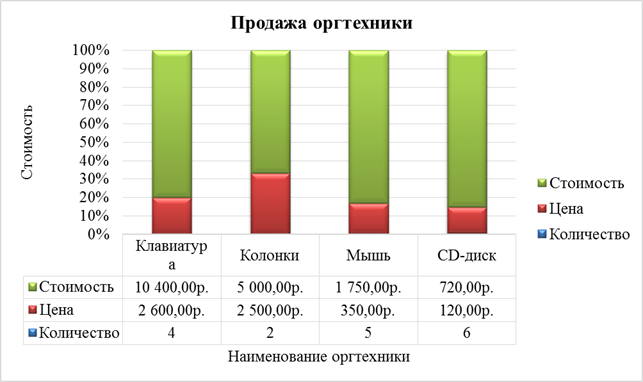 способы создания таблиц в word - student2.ru