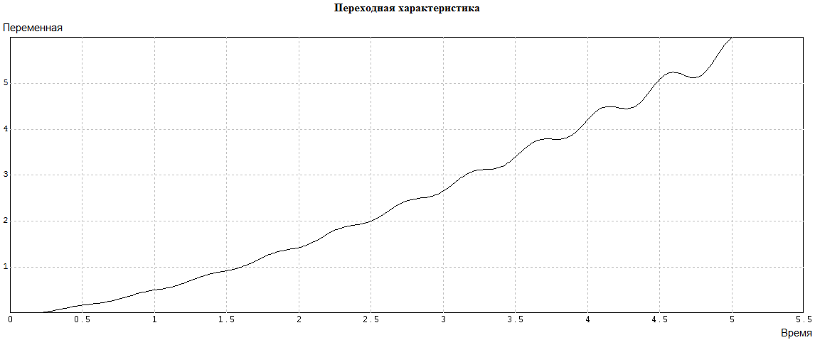 стабилизация разомкнутой сар - student2.ru