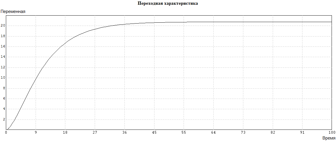 стабилизация разомкнутой сар - student2.ru