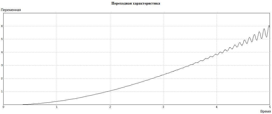 стабилизация разомкнутой сар - student2.ru