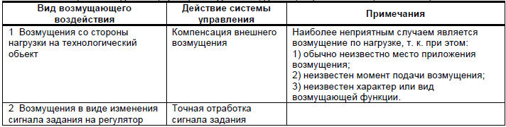 Статическая система автоматического регулирования - student2.ru