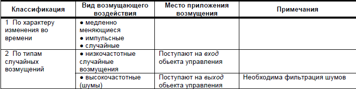 Статическая система автоматического регулирования - student2.ru