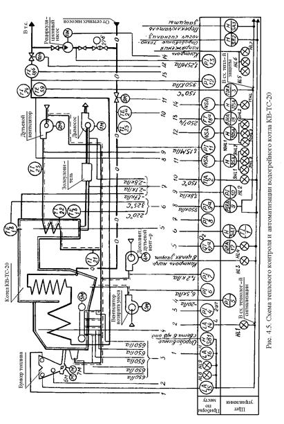 Технологические защиты котлов - student2.ru