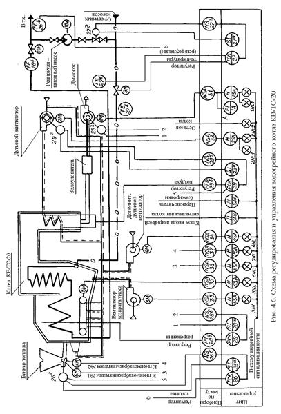 Технологические защиты котлов - student2.ru