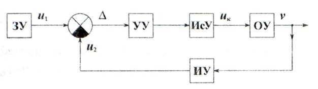 Упрощенная функциональная схема САУ и расчет параметров эквивалентного тягового электродвигателя - student2.ru