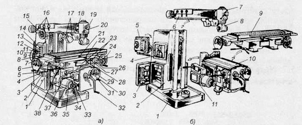 устройство и прицип работы станка - student2.ru