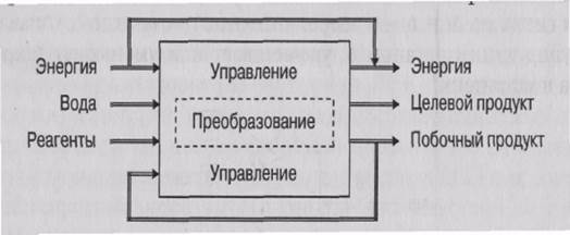 Виды автоматических систем - student2.ru