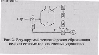 Виды автоматических систем - student2.ru