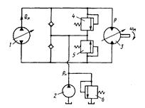 Вопрос №29 Объемное регулирование скорости движения гидродвигателя. Принципиальные схемы, достоинства, недостатки и обозначение - student2.ru