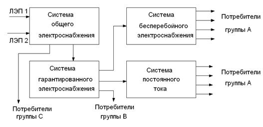 Электропитание устройств связи - student2.ru