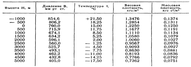 абсолютная температура - student2.ru