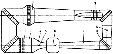 аэродинамические трубы - student2.ru