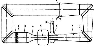 аэродинамические трубы - student2.ru