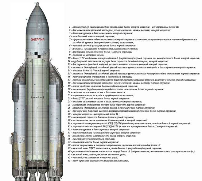 БЦ ЦУПа стало головным по пилотируемым программам. - student2.ru