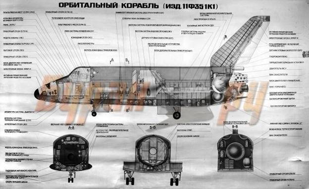 БЦ ЦУПа стало головным по пилотируемым программам. - student2.ru