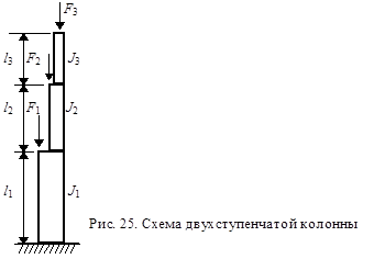 Двухступенчатые колонны - student2.ru