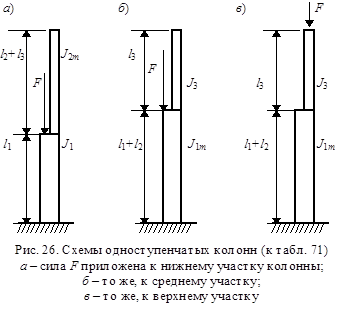 Двухступенчатые колонны - student2.ru