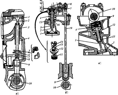 газораспределительный механизм - student2.ru