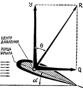 геометрические характеристики крыла - student2.ru