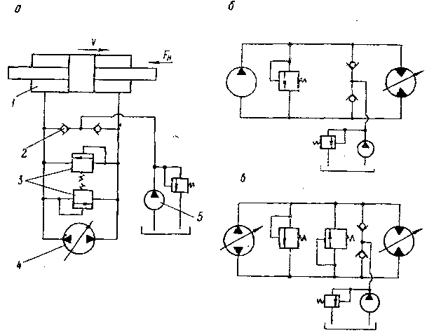 Гидропривод с объемным регулированием - student2.ru