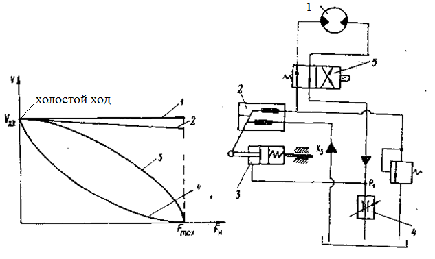 Гидропривод с объемным регулированием - student2.ru