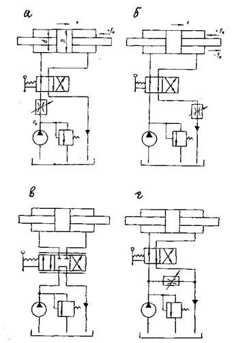 Гидроприводы с дроссельным регулированием - student2.ru
