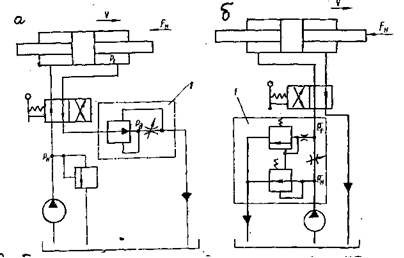 Гидроприводы с дроссельным регулированием - student2.ru