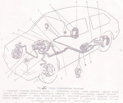 Изучение тормозной системы автомобиля ВАЗ 2110 - student2.ru