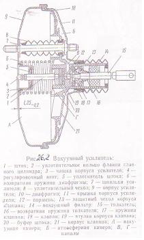 Изучение тормозной системы автомобиля ВАЗ 2110 - student2.ru