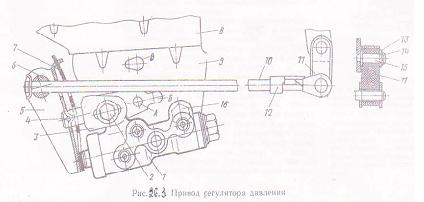 Изучение тормозной системы автомобиля ВАЗ 2110 - student2.ru