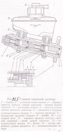 Изучение тормозной системы автомобиля ВАЗ 2110 - student2.ru