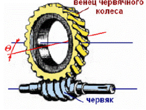 конические колеса бывают - student2.ru