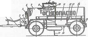 Конструкция цистерн и их оборудование - student2.ru