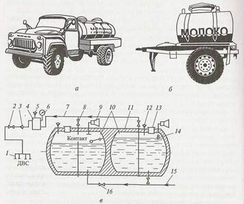 Конструкция цистерн и их оборудование - student2.ru