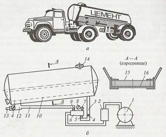 Конструкция цистерн и их оборудование - student2.ru