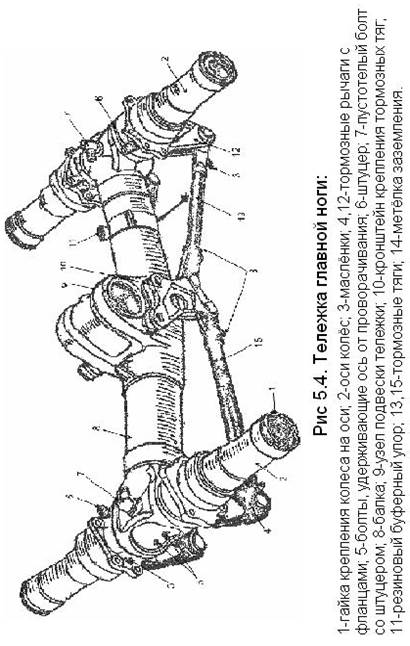 Конструктивно- силовые схемы шасси - student2.ru