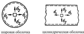 Листовые конструкции. Область применения. Особенности листовых конструкций. Основы расчета листовых конструкций - student2.ru